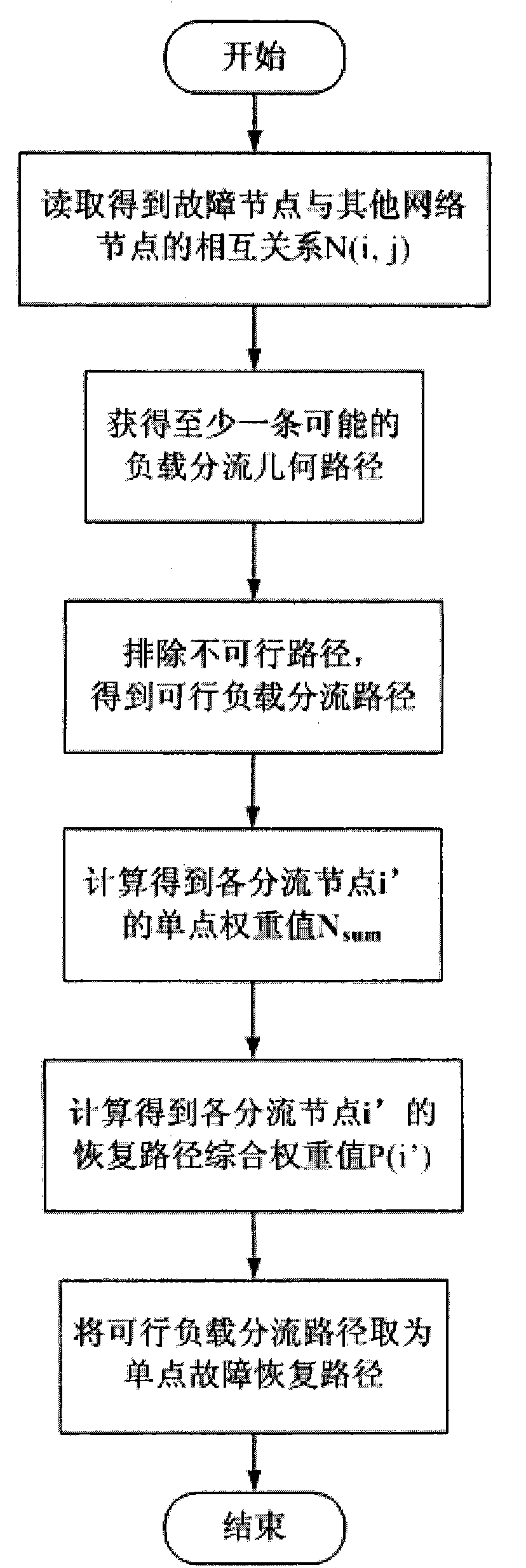 Node failure recovery method for micro network