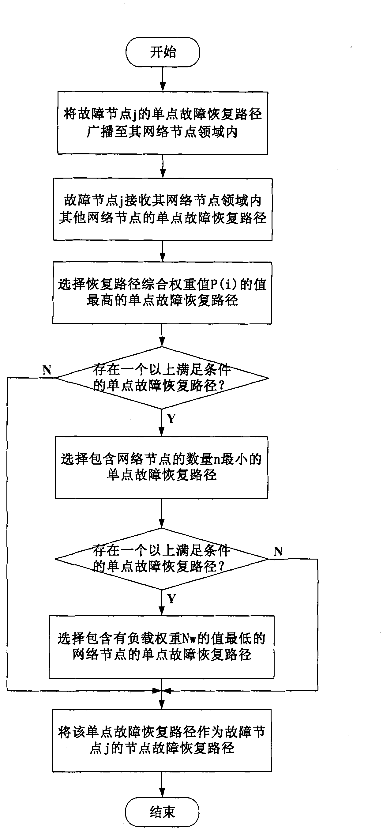 Node failure recovery method for micro network