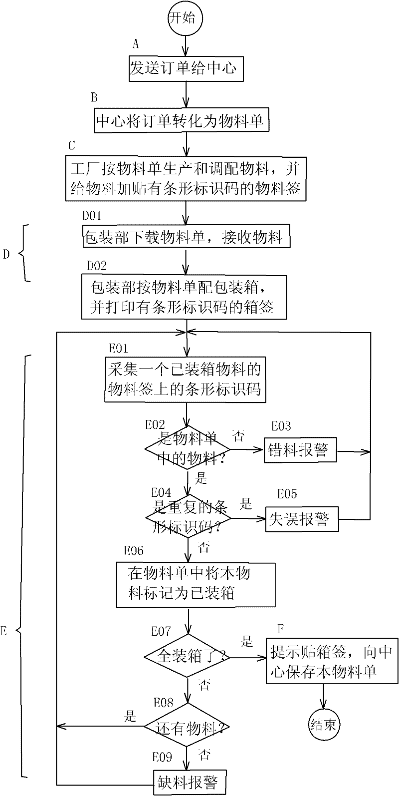 Information processing method for producing plate-type combined cupboard according to order