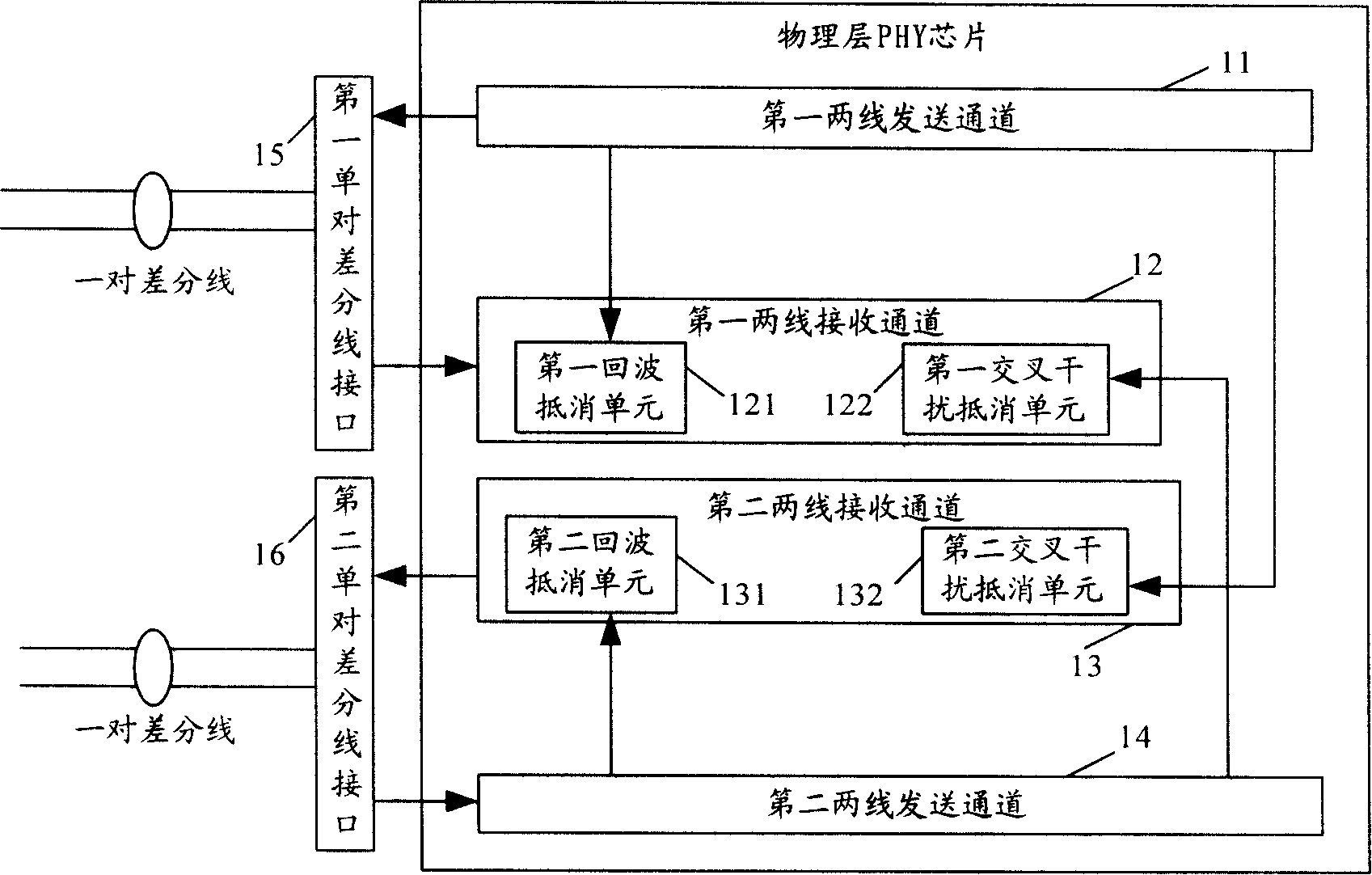 Ethernet transmission device