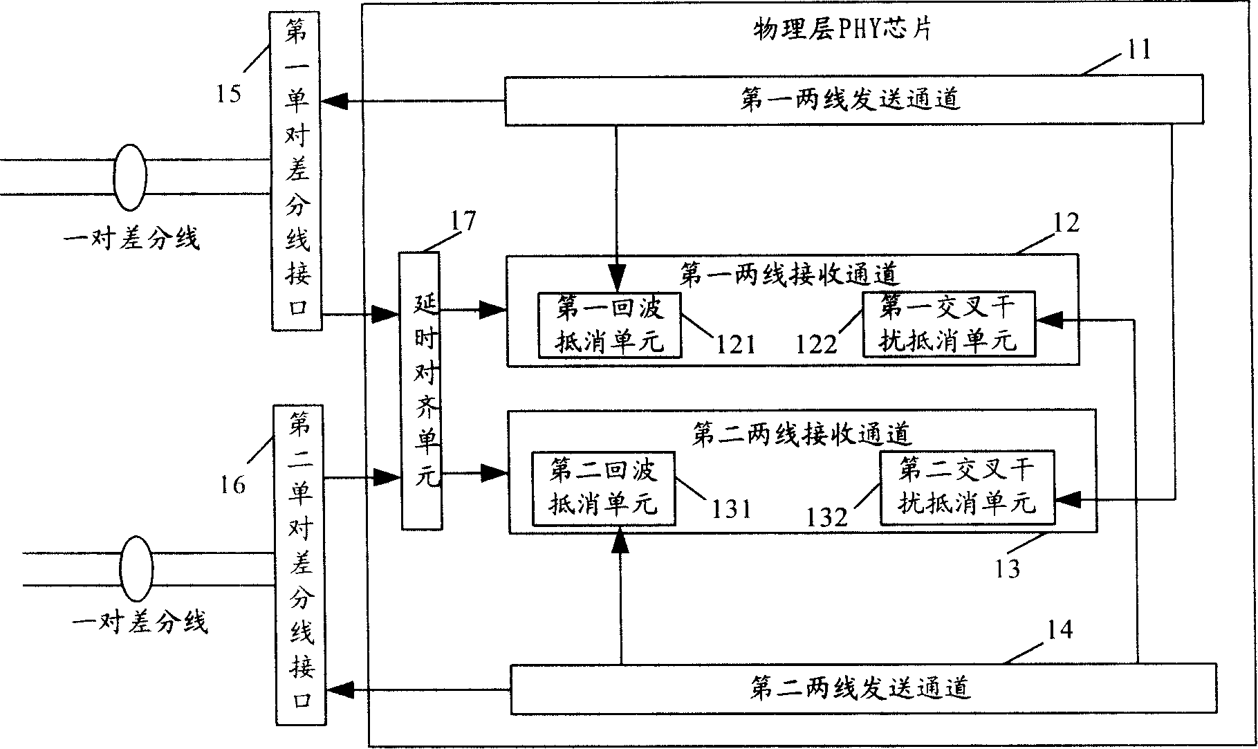 Ethernet transmission device