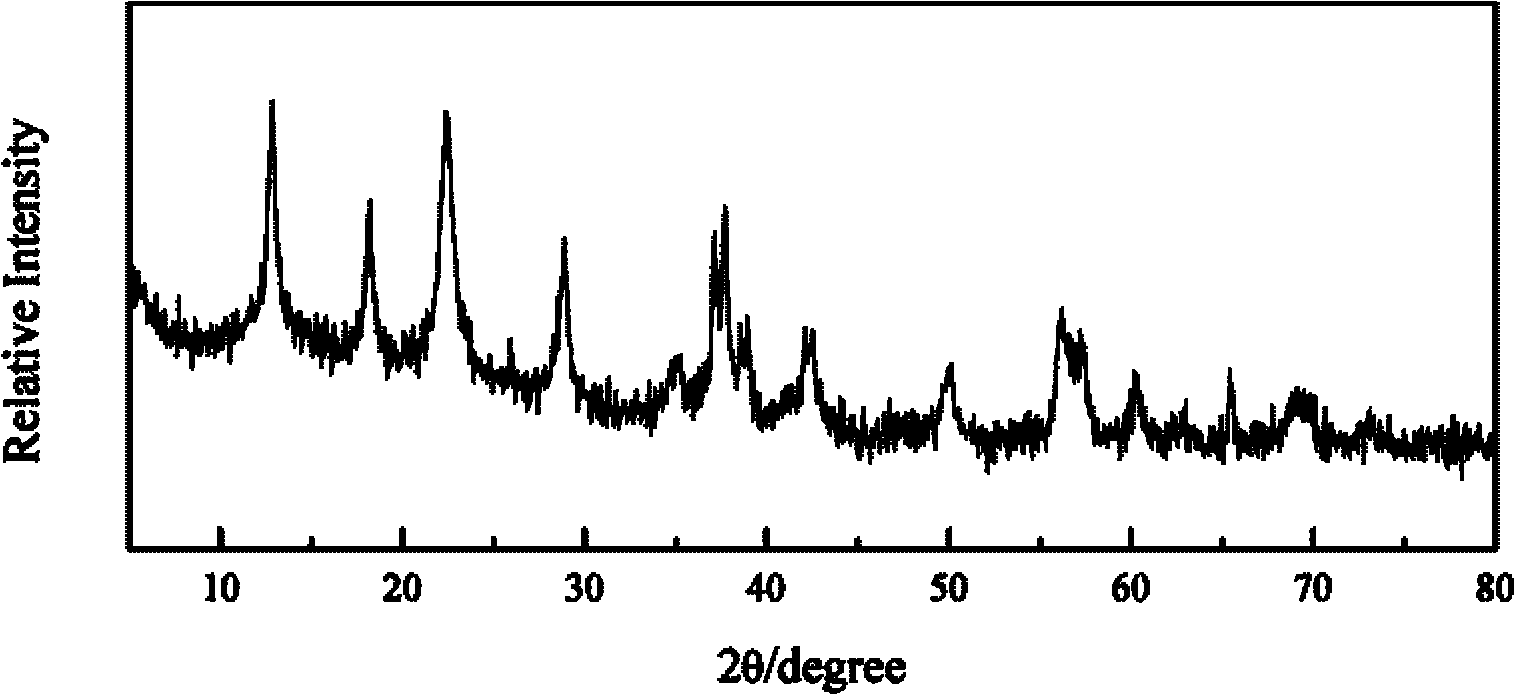 Catalyst for reducing CO content in cigarette smoke, and preparation and application thereof