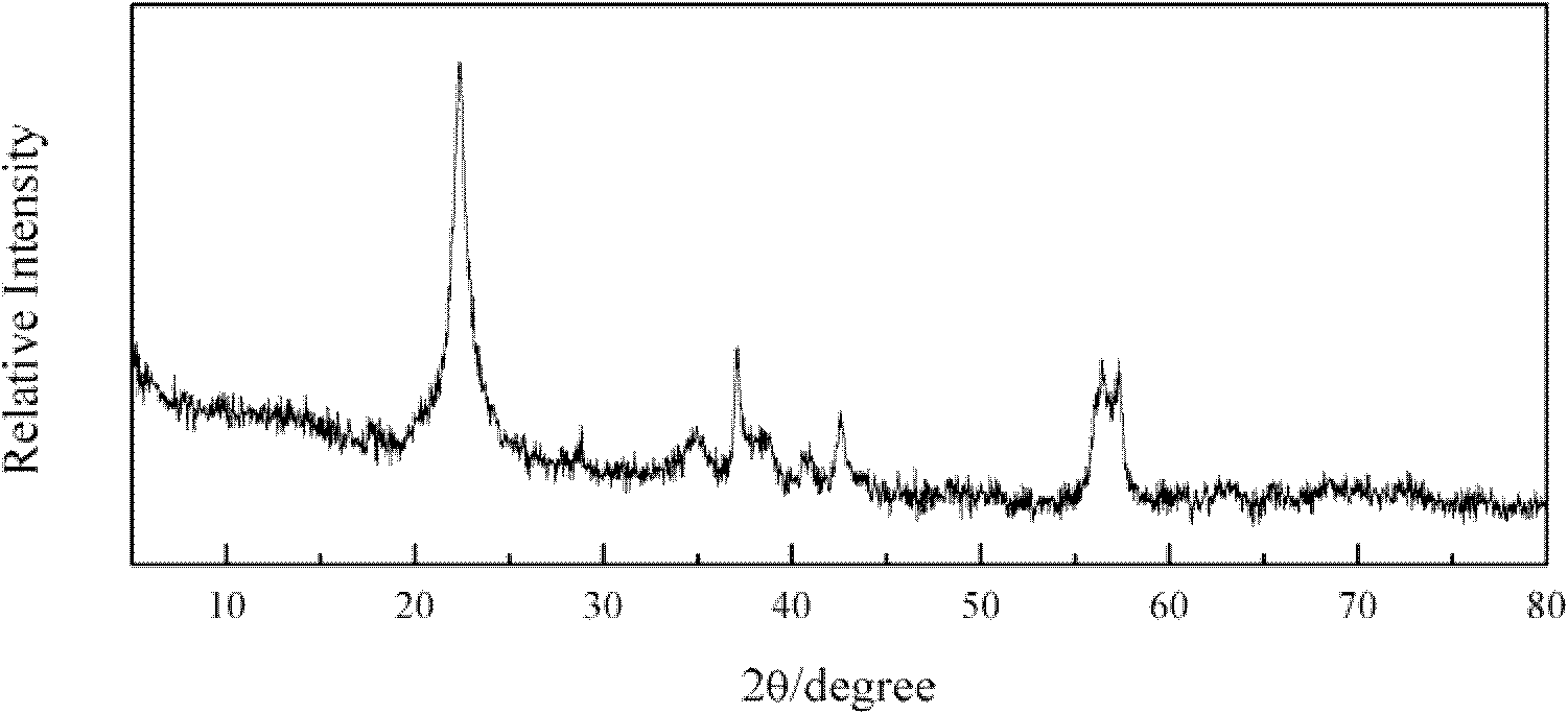 Catalyst for reducing CO content in cigarette smoke, and preparation and application thereof