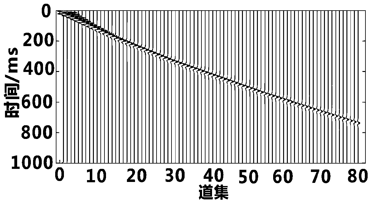 VSP seismic data frequency-varying Q value estimation and inverse Q filtering method