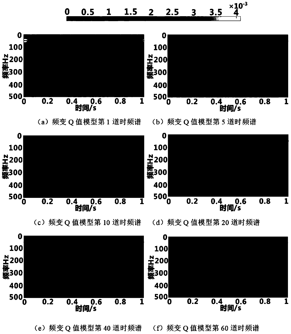 VSP seismic data frequency-varying Q value estimation and inverse Q filtering method