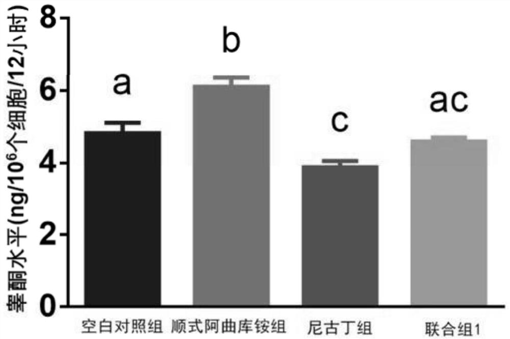 Application of cisatracurium in preparation of medicine for treating male hypogonadism