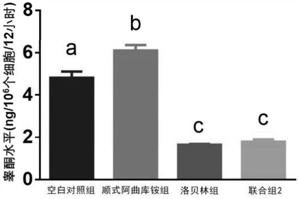 Application of cisatracurium in preparation of medicine for treating male hypogonadism