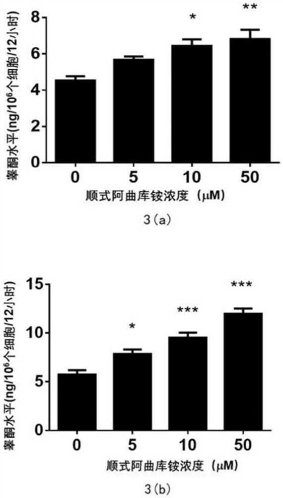 Application of cisatracurium in preparation of medicine for treating male hypogonadism