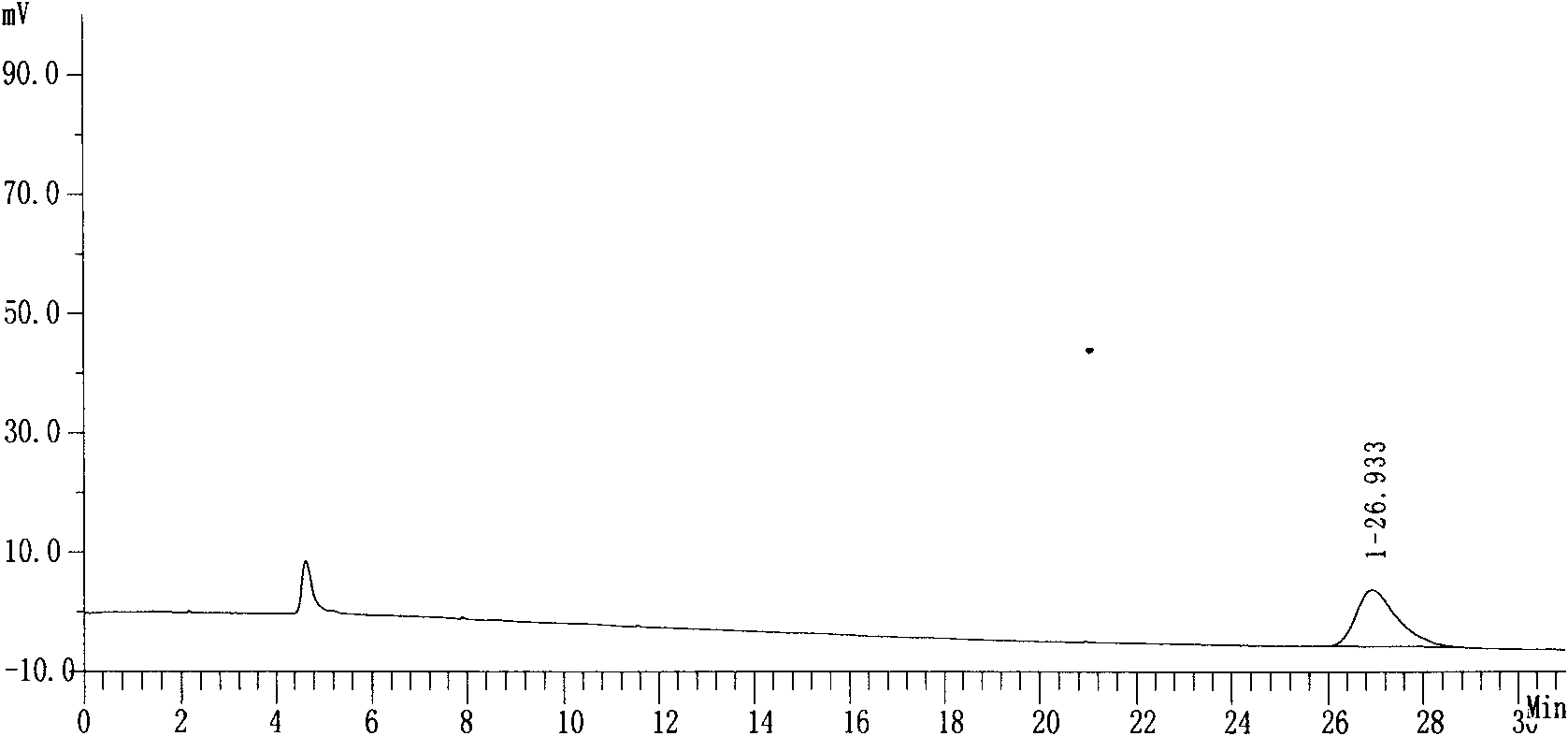 Preparation method of quetiapine fumarate