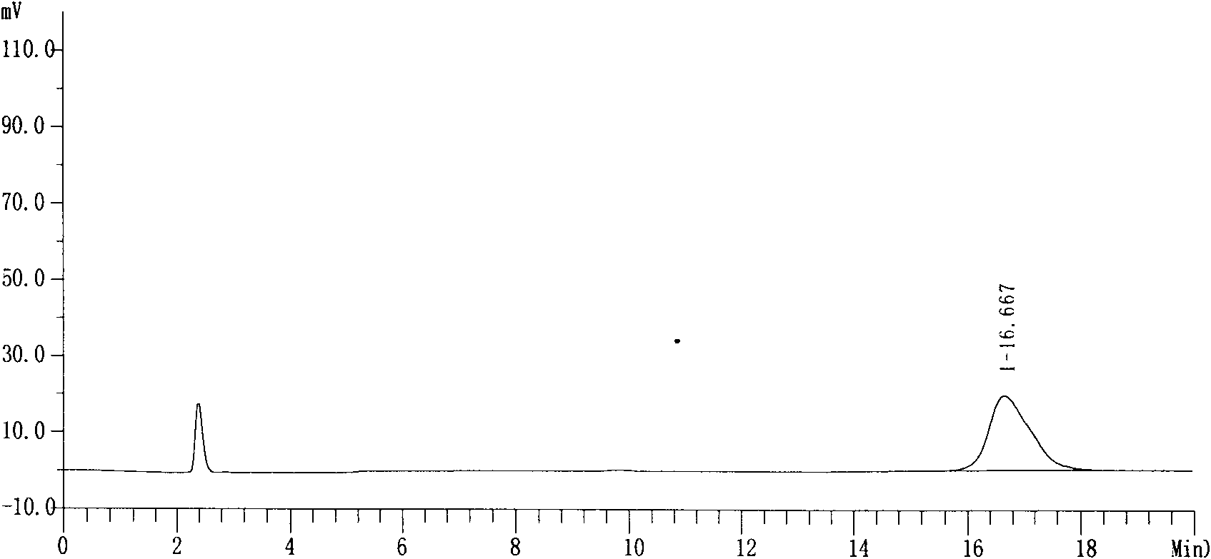 Preparation method of quetiapine fumarate