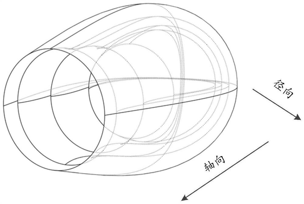 Design method and device of magnetic shielding cylinder, medical image acquisition system