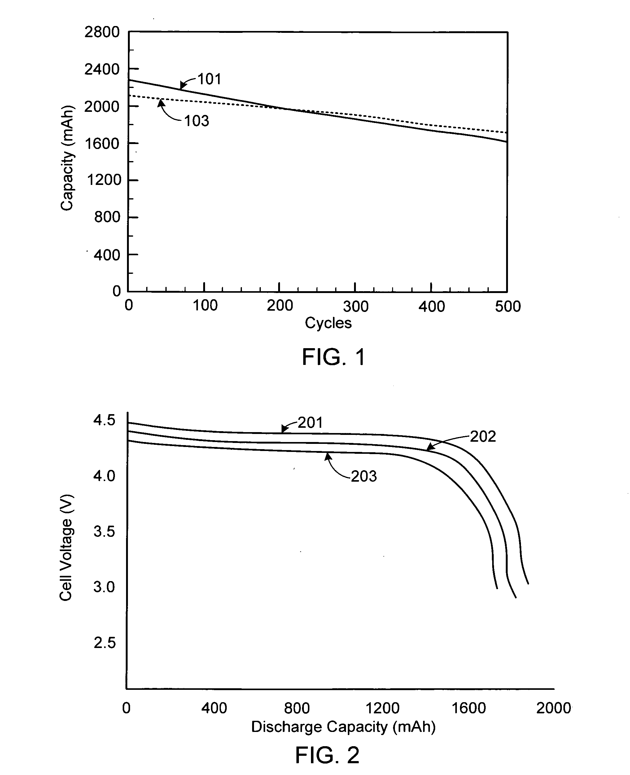 Multi-mode charging system for an electric vehicle