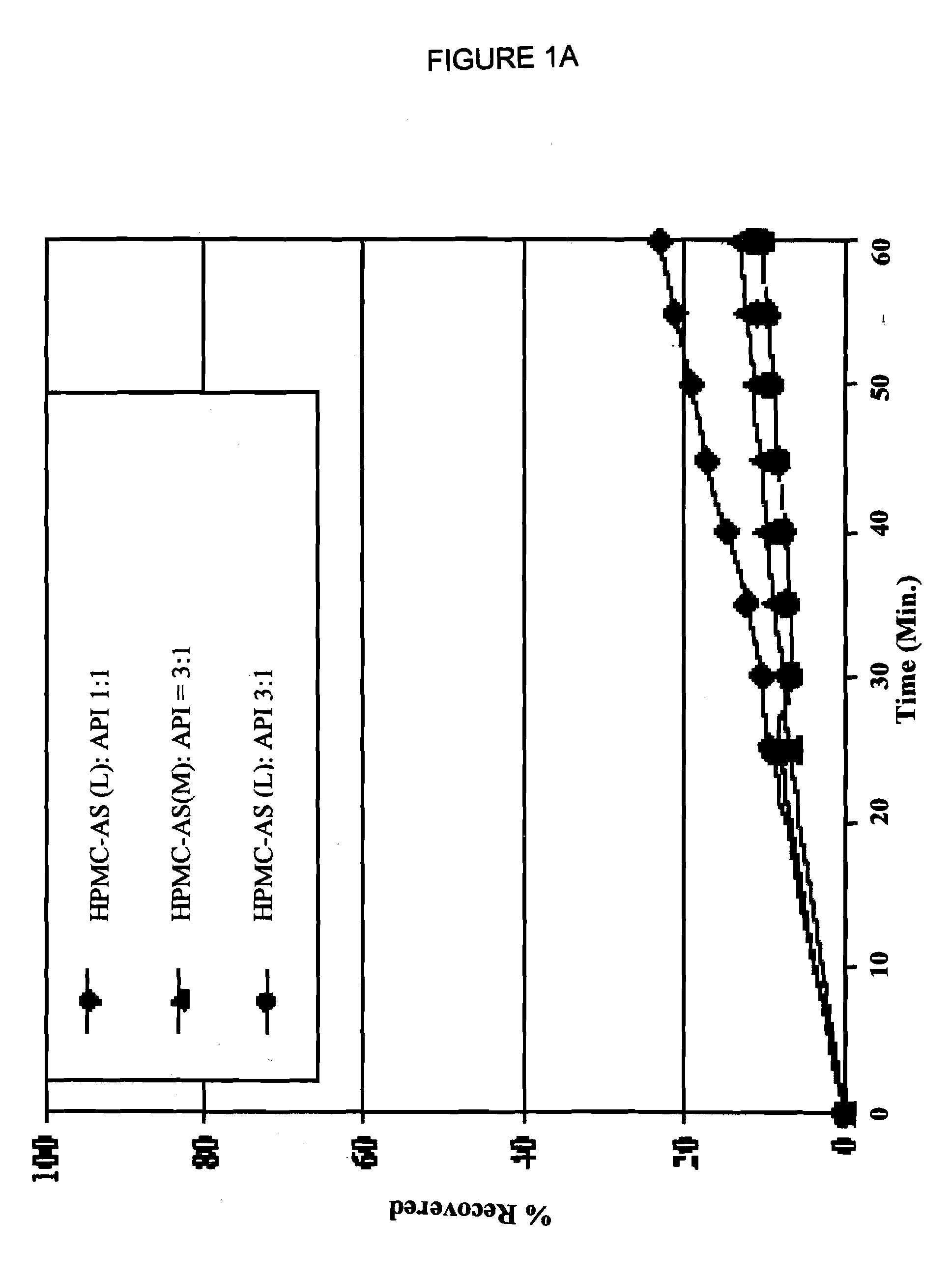 High density compositions containing posaconazole and formulations comprising the same