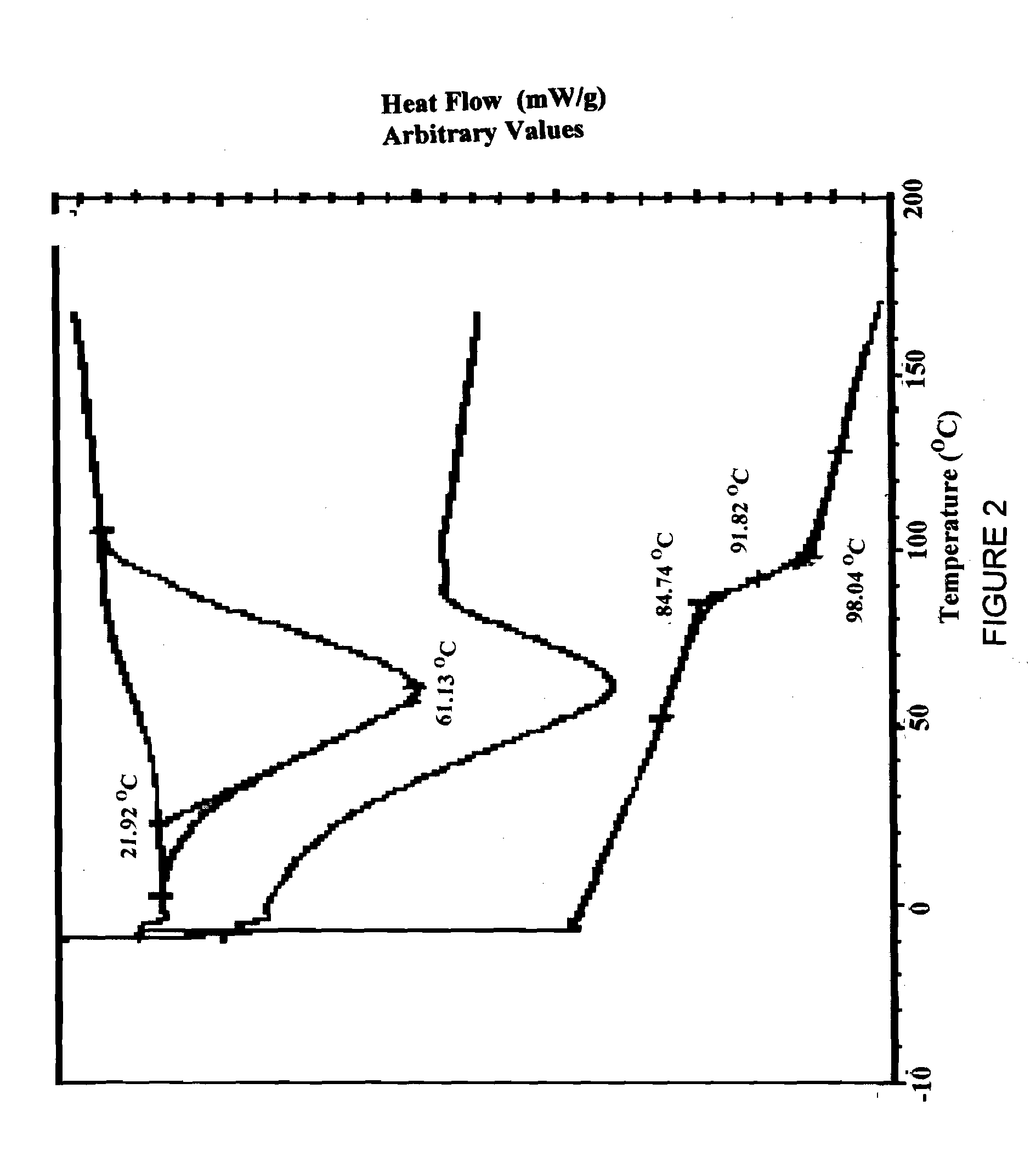 High density compositions containing posaconazole and formulations comprising the same