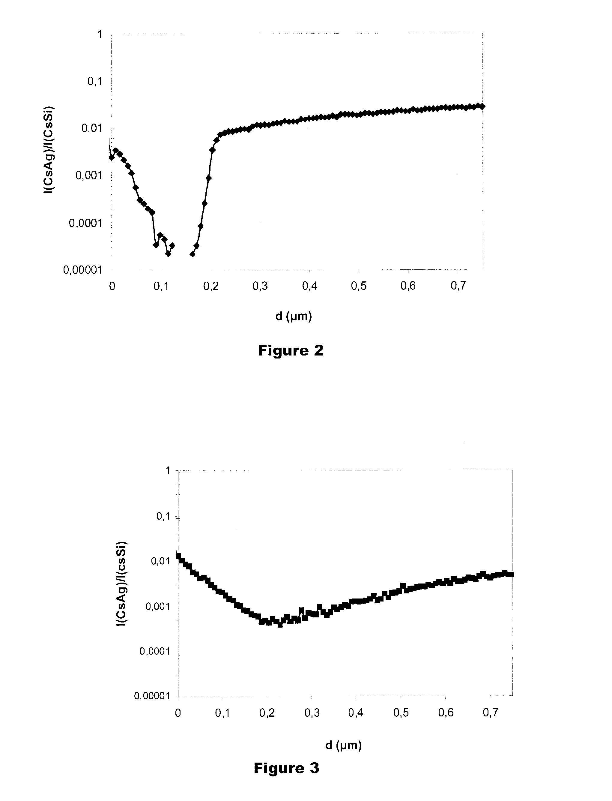 Glass article with antimicrobial properties