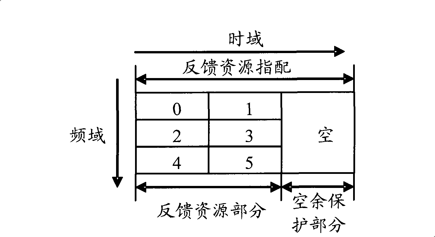 Method for statistic of multicast/broadcast service load and relevant equipment