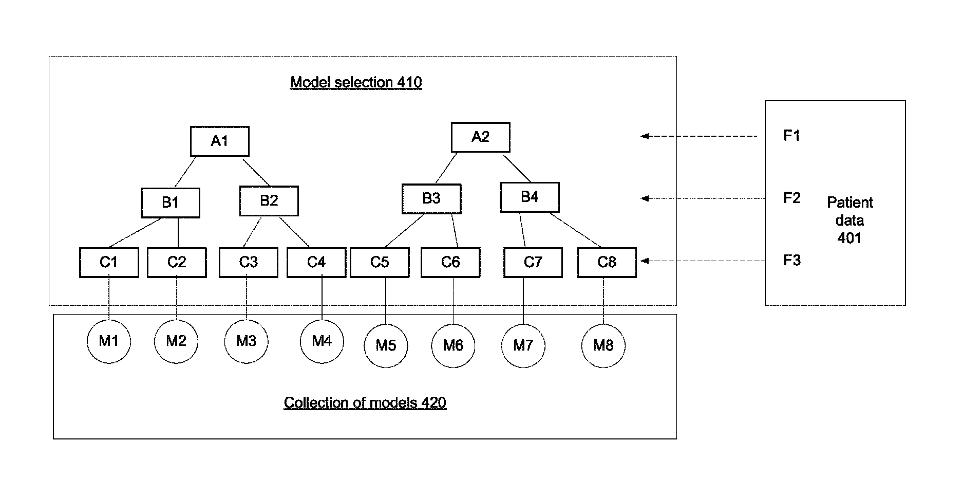 Radiation therapy planing using integrated model