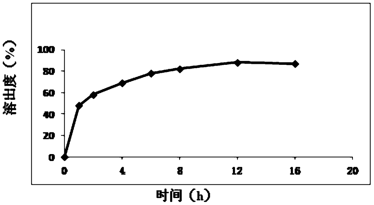 Methosulide sustained-release capsules and preparation method thereof