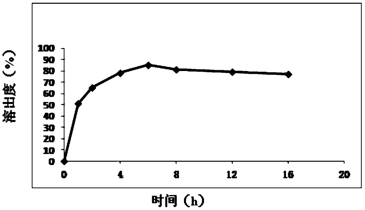 Methosulide sustained-release capsules and preparation method thereof