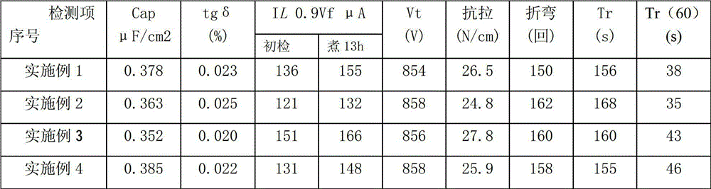 Ultrahigh voltage anode foil corrosion method for aluminum electrolytic capacitor