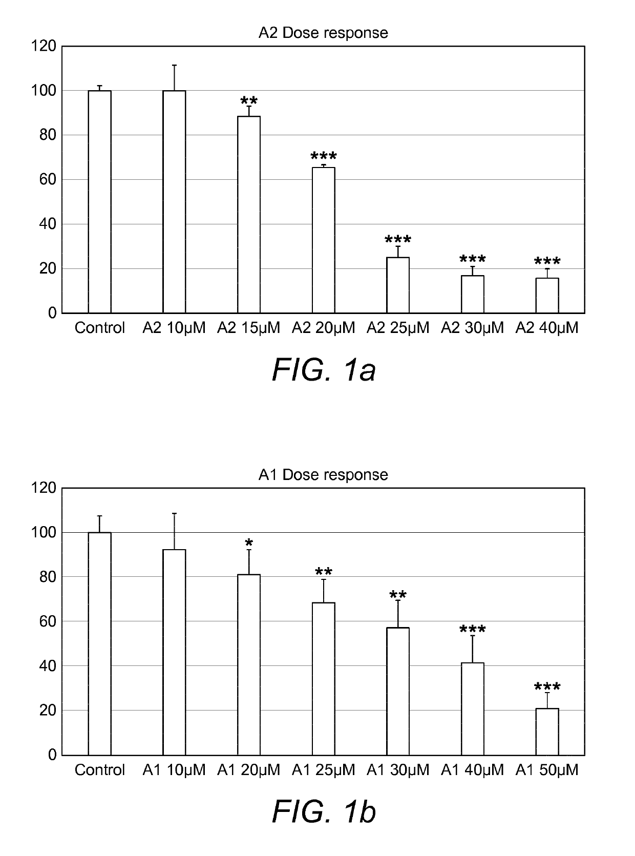 Combination therapy comprising a thiazole and a secosteroid to treat skin conditions