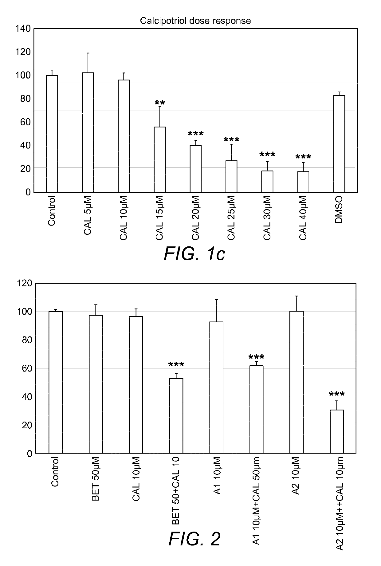 Combination therapy comprising a thiazole and a secosteroid to treat skin conditions