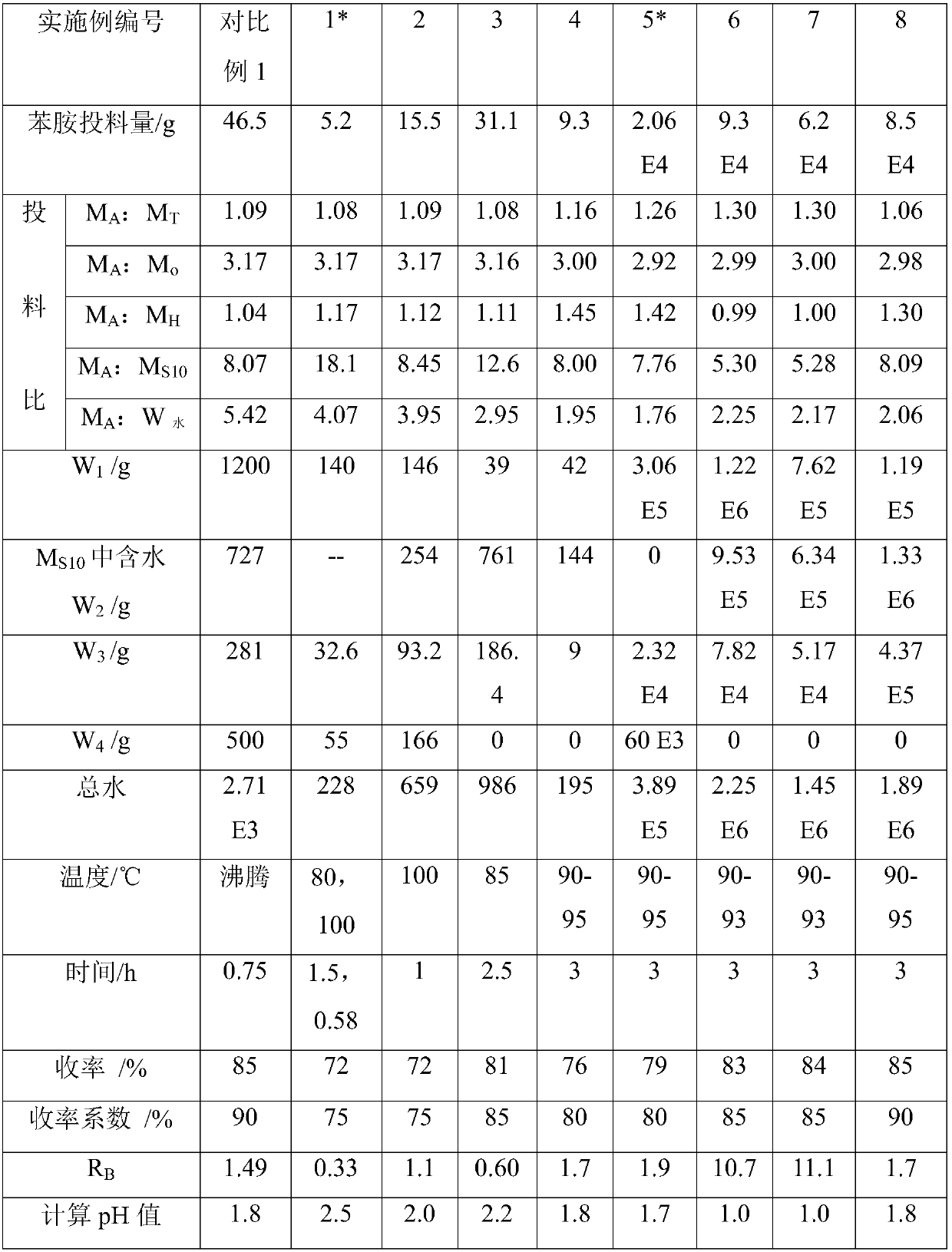 Production method of isatin