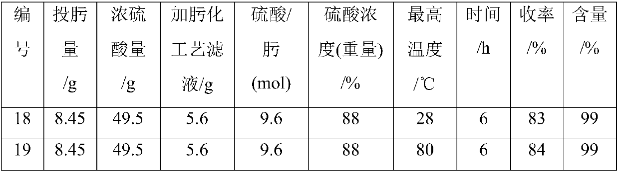 Production method of isatin