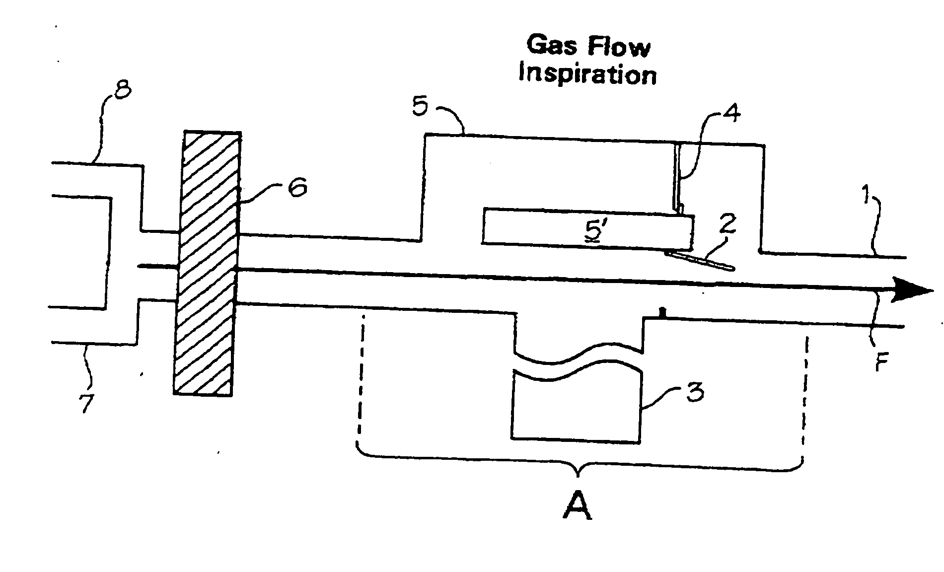 Device for influencing gas flows