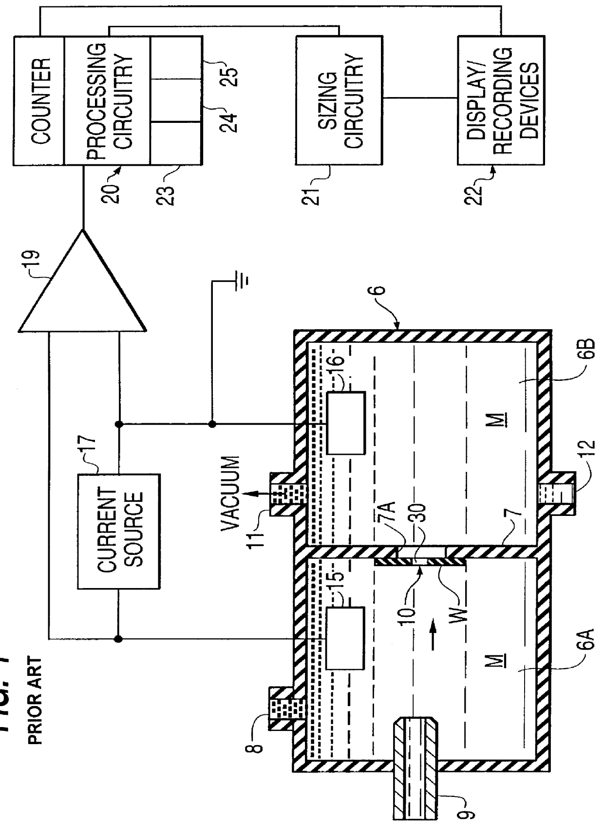 Method and apparatus for sensing and characterizing particles