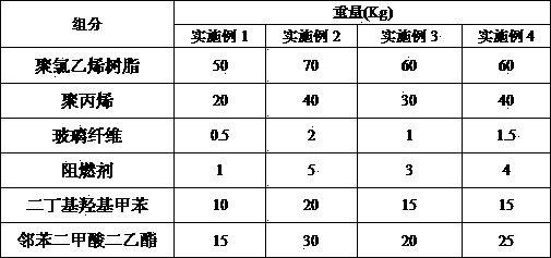 Flame resistant plastic and preparation method thereof