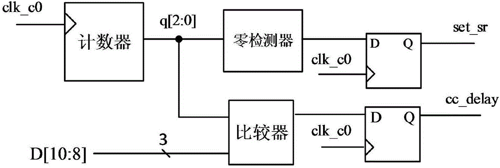 DPWM module for synchronous segmentation delay chain based on FPGA