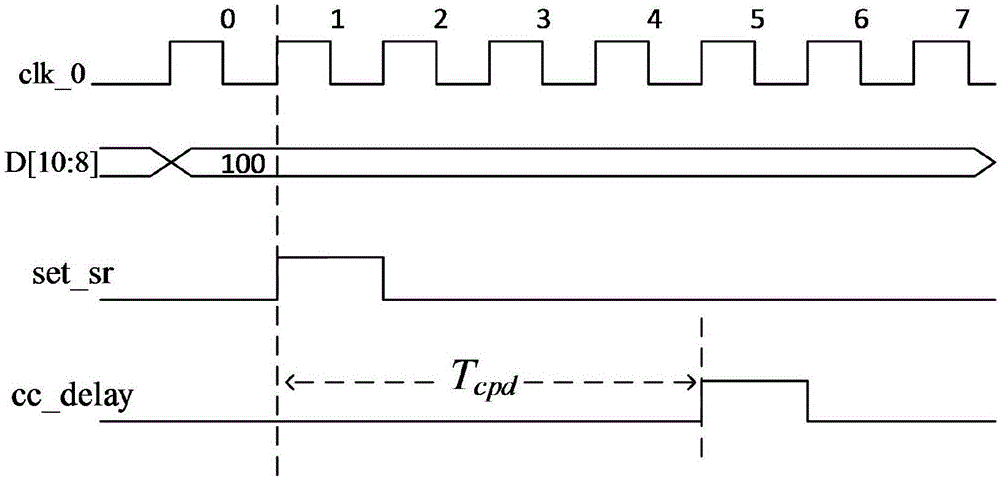 DPWM module for synchronous segmentation delay chain based on FPGA