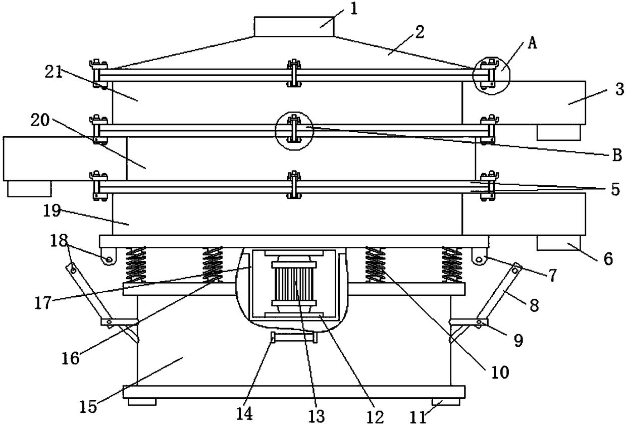 Screening device for chemical experiments