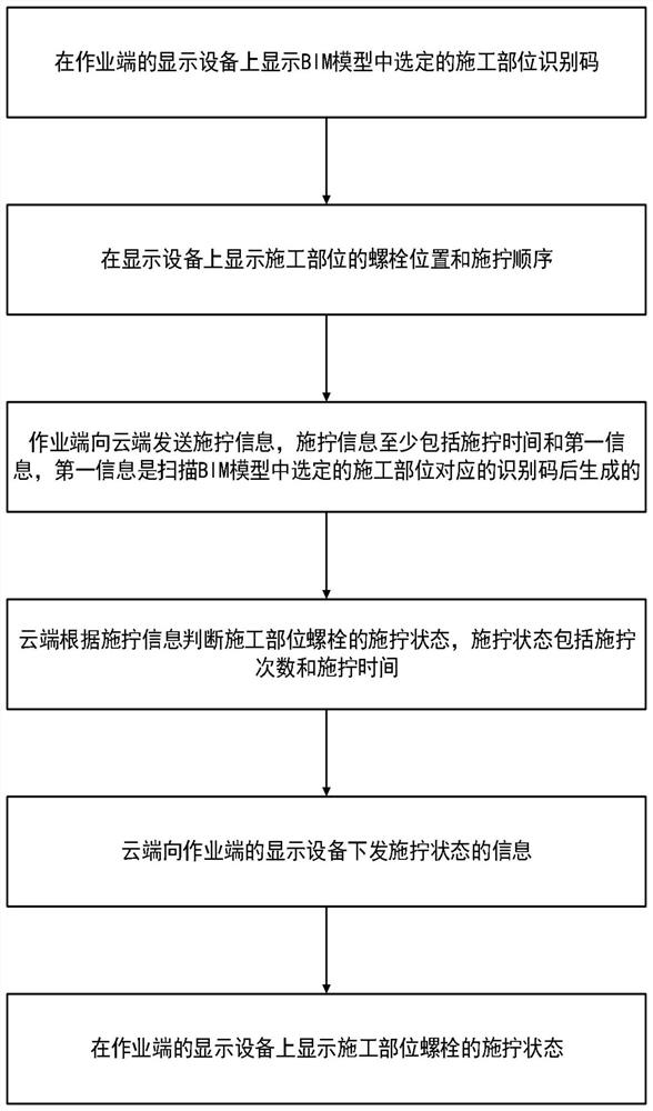 Bolt screwing monitoring method and system based on BIM