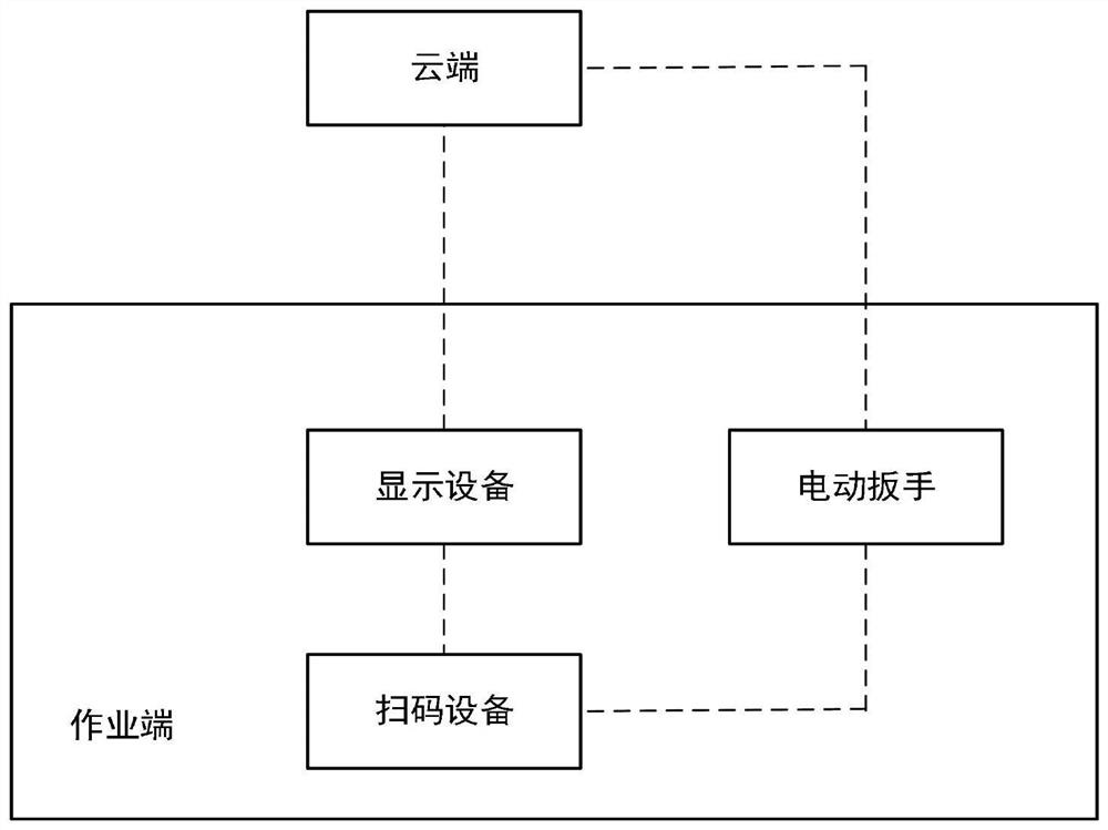 Bolt screwing monitoring method and system based on BIM