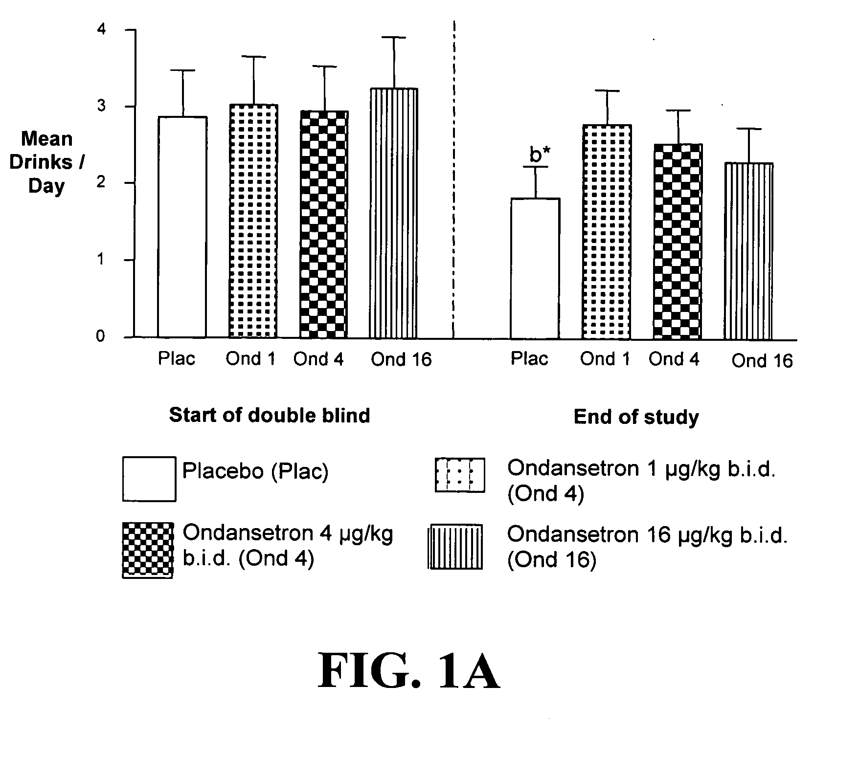 Medication Combinations for the Treatment of Alcoholism and Drug Addiction