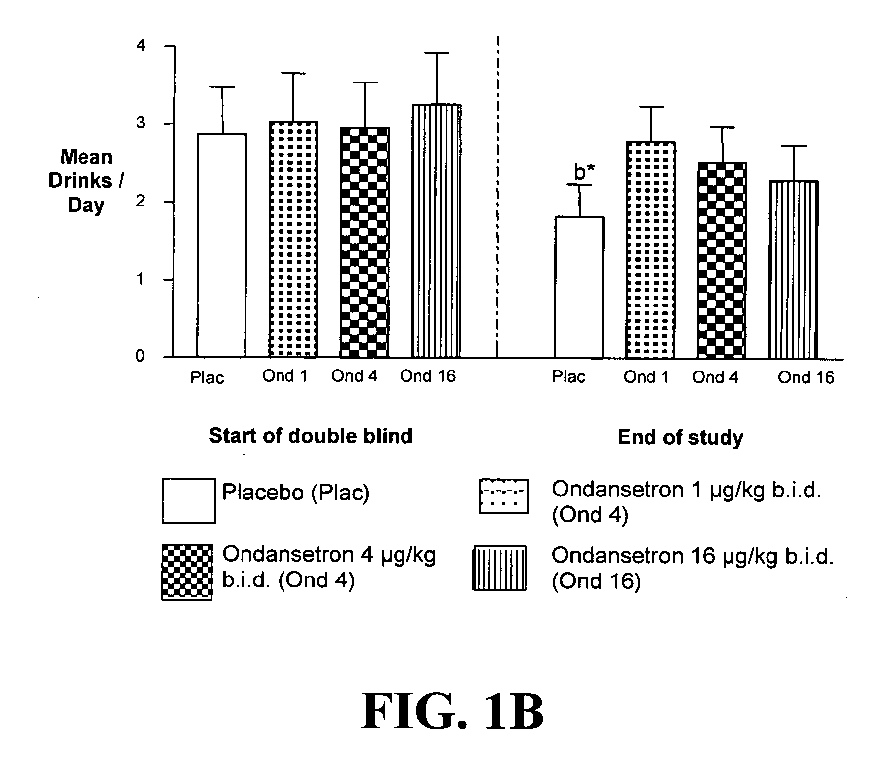 Medication Combinations for the Treatment of Alcoholism and Drug Addiction