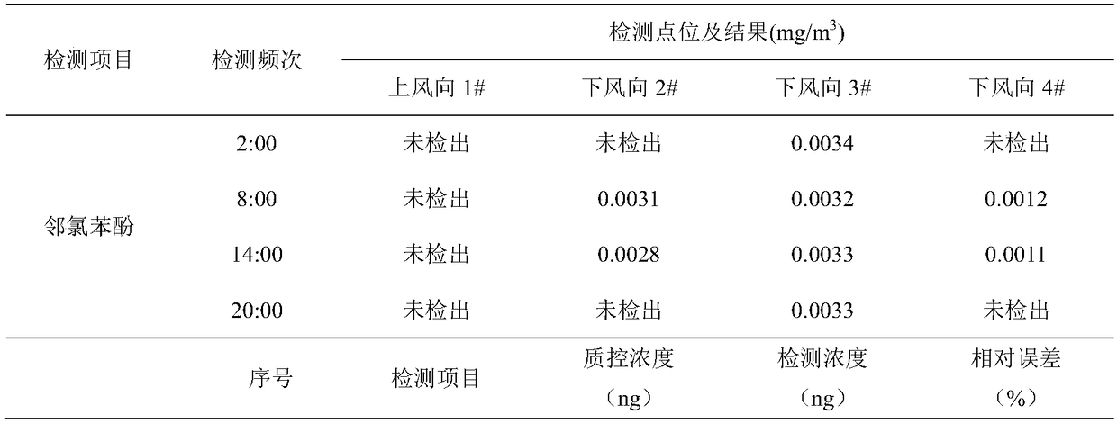 Method for detecting o-chlorophenol in air