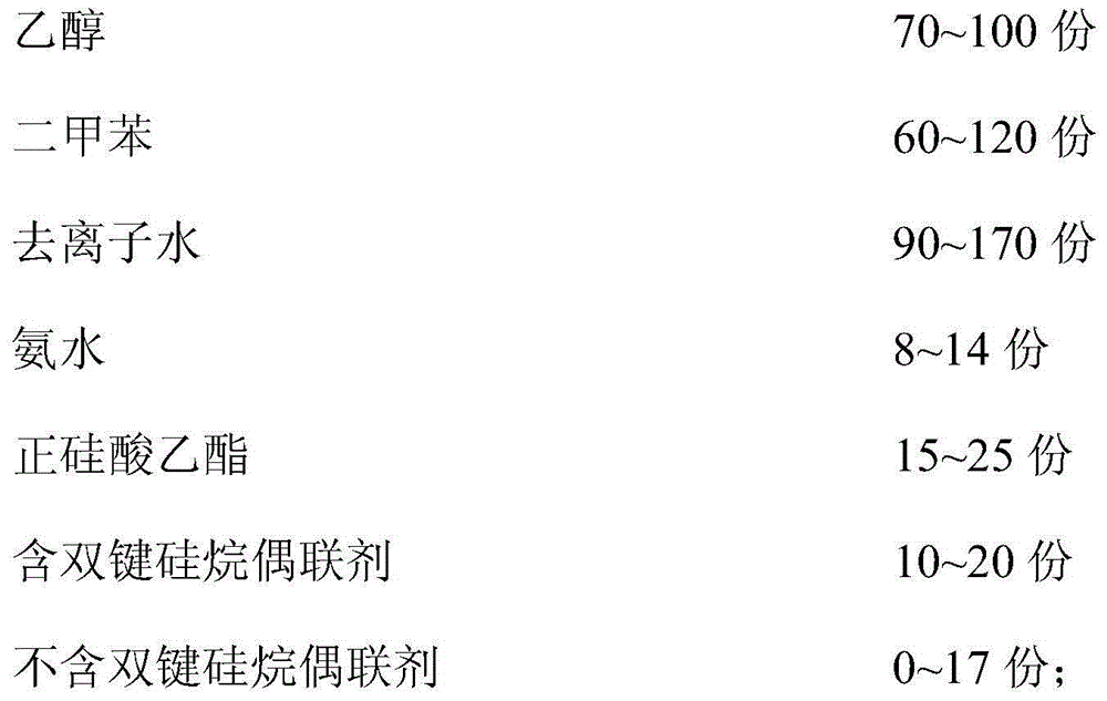 Method for preparing self-extinction resin