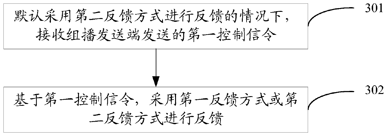 Communication feedback method, apparatus, device and storage medium