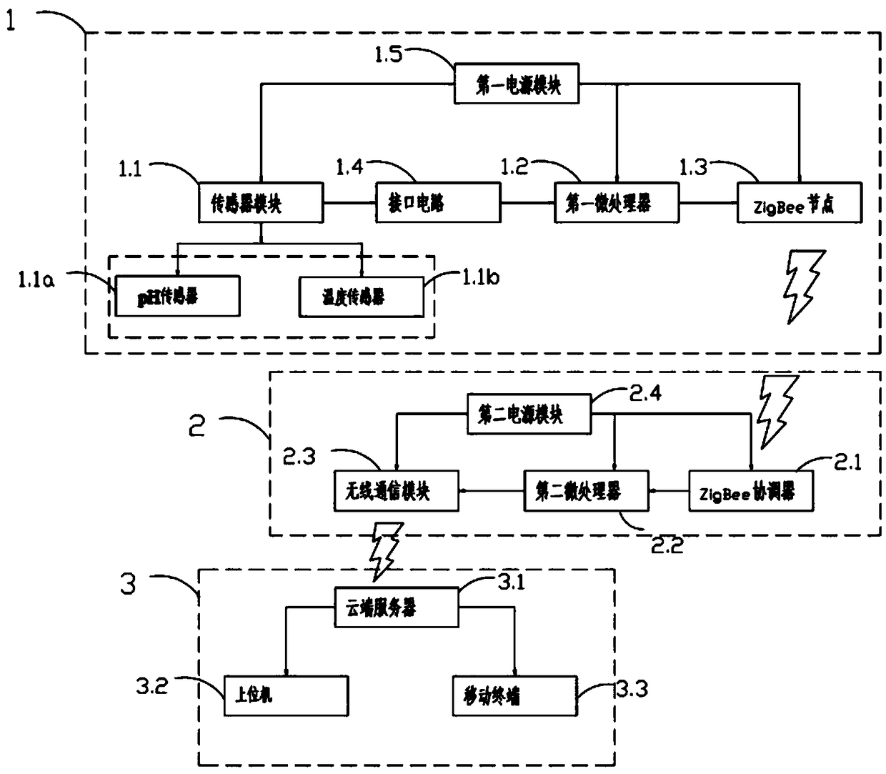 Water quality monitoring system based on ZigBee