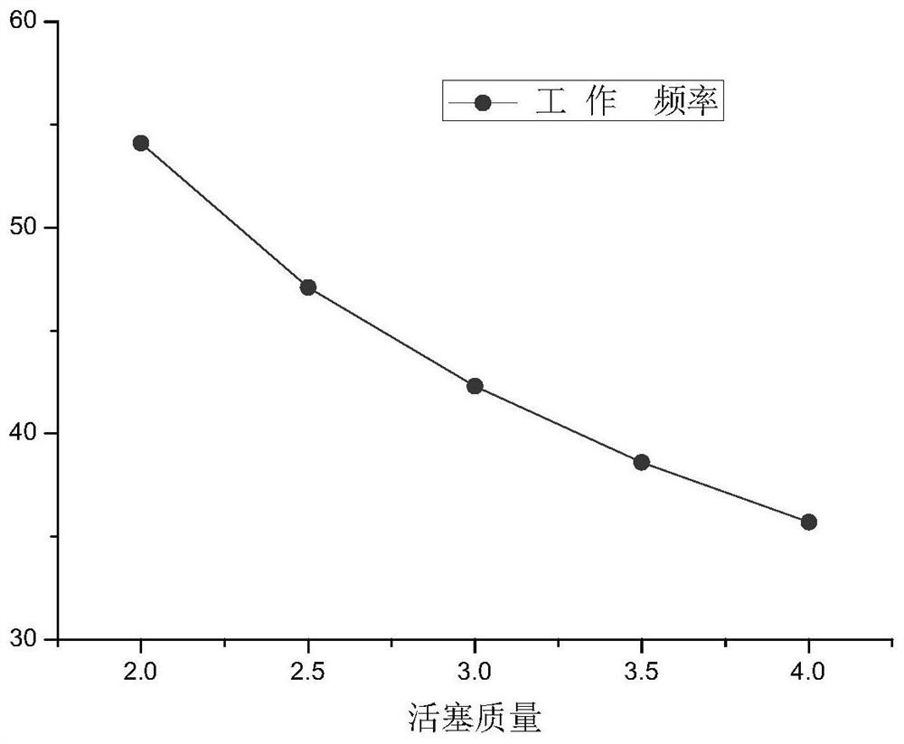 Free piston linear generator matching optimization method based on engine