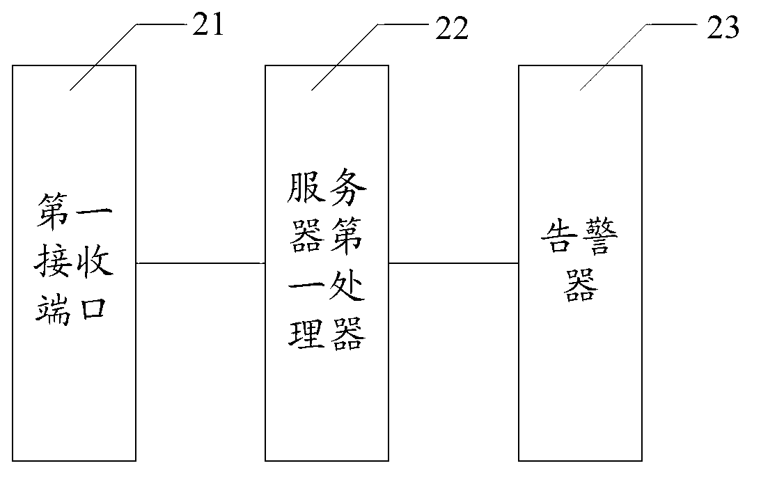 Network monitoring system and method