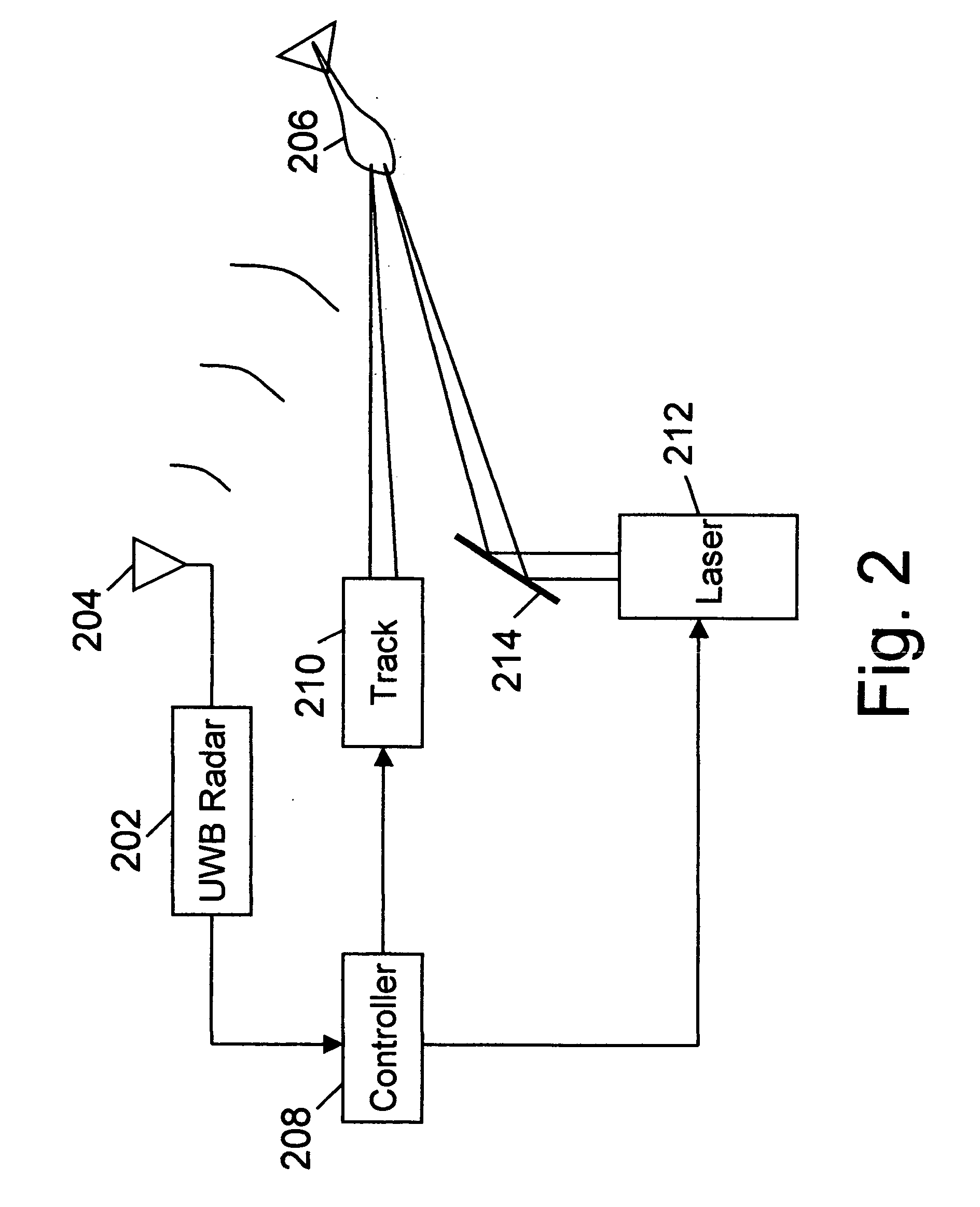 System and method for ultra wideband subarray beam steering