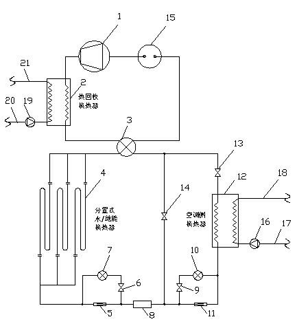 A central air-conditioning unit integrated with water/ground energy cooling and heating and domestic hot water