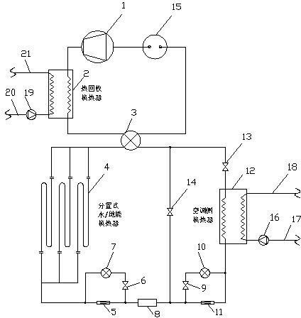 A central air-conditioning unit integrated with water/ground energy cooling and heating and domestic hot water