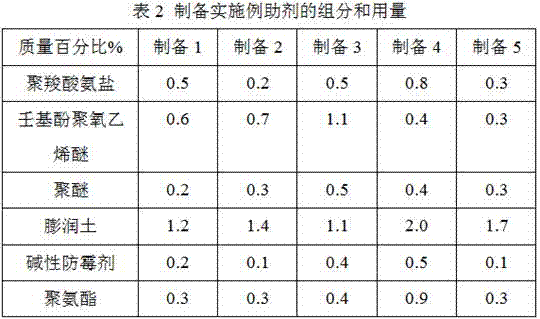 Super-hydrophobic transparent luminous latex coating for outer wall and preparation method thereof