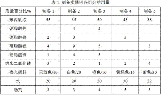 Super-hydrophobic transparent luminous latex coating for outer wall and preparation method thereof