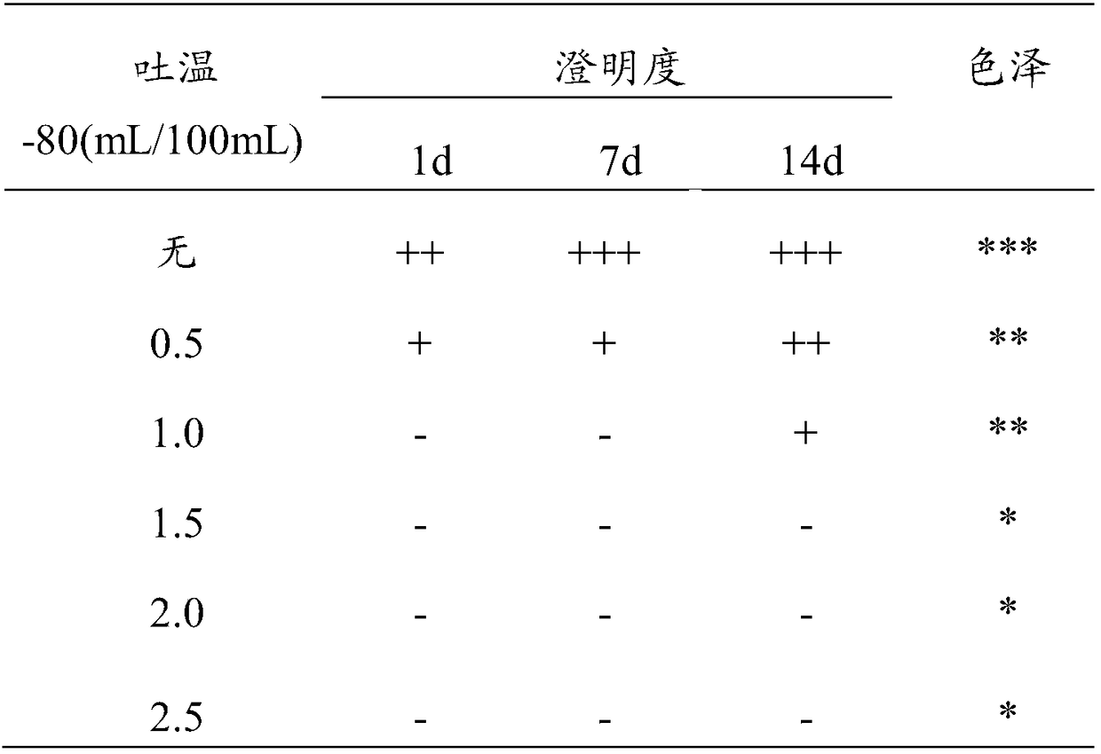 Chinese herbal medicine oral liquid for treating digestive tract disease of poultry and preparation method thereof